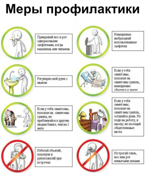 Меры профилактики при коронавирусной инфекции